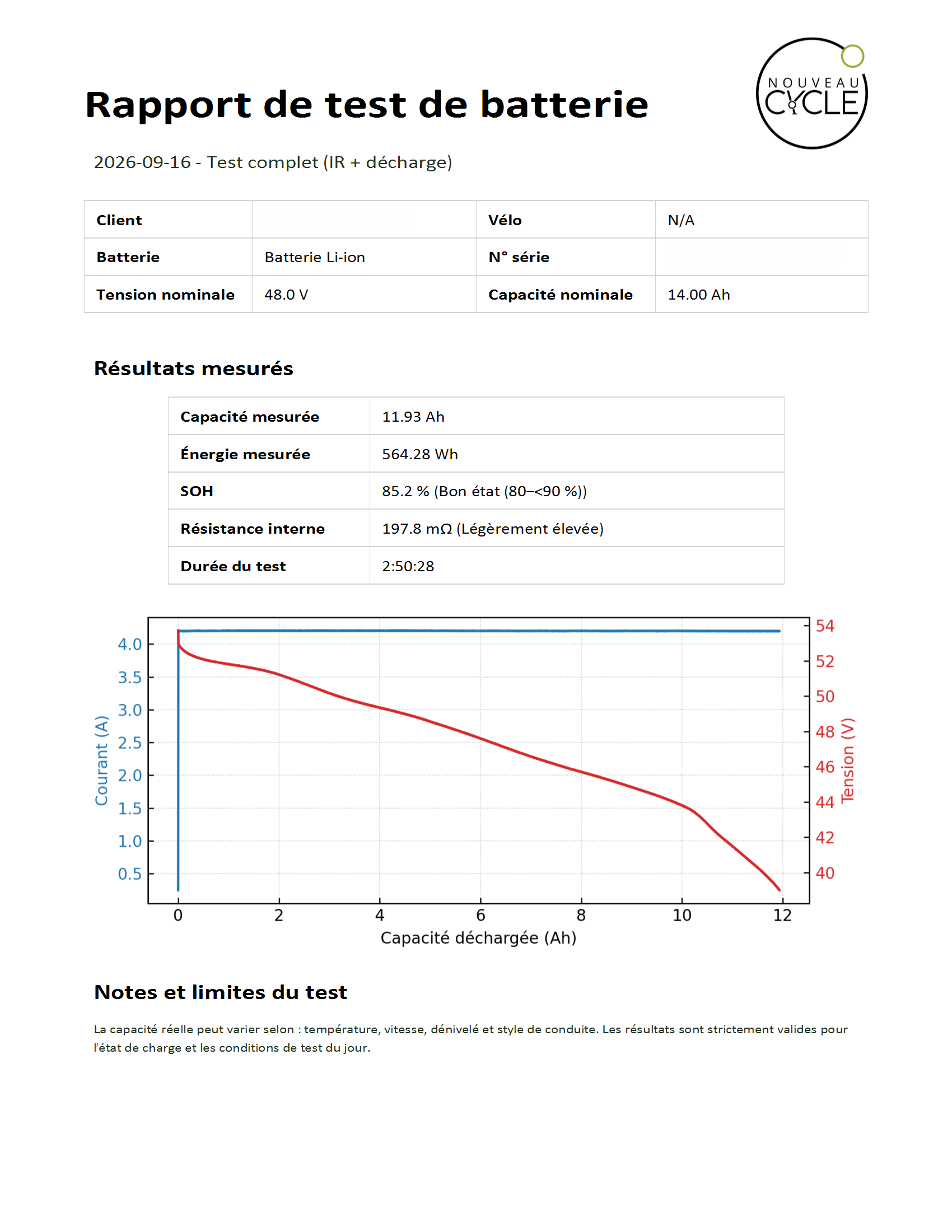 Example battery diagnostic report